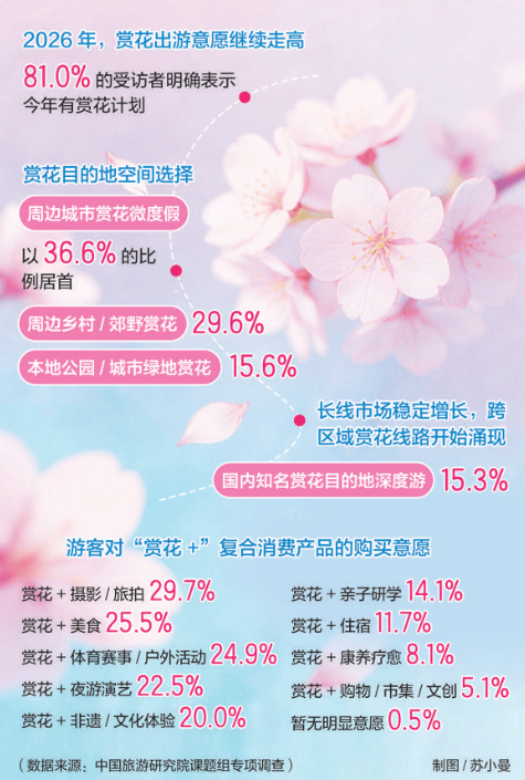 《报告》显示,赏.png 《报告》显示,赏.png